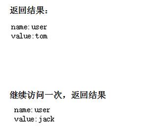 servlet Cookie使用方法詳解（六）