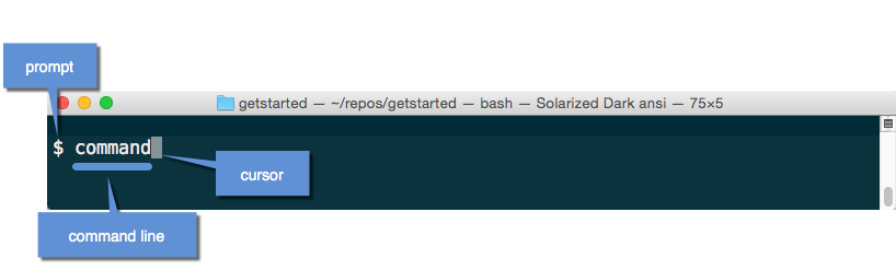 在Mac OS X安裝Docker教程
