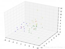 python實現k-means聚類算法