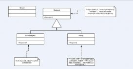 java設計模式學習之代理模式