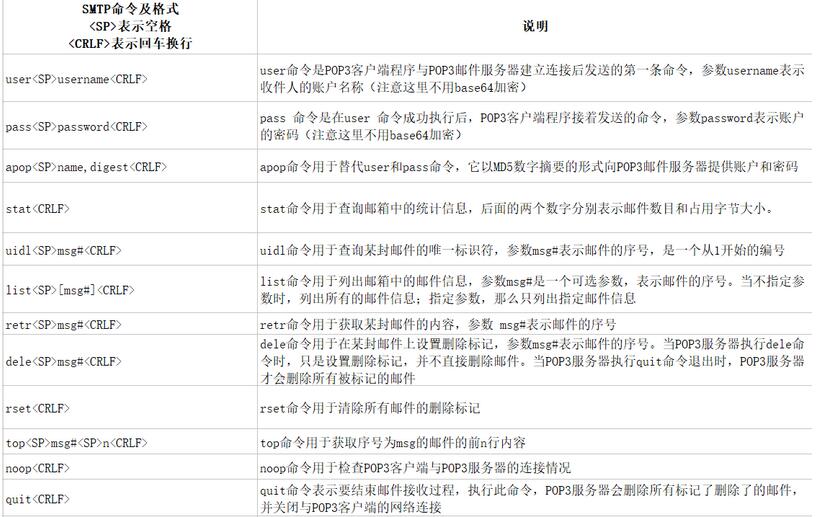 手工體驗smtp和pop3協議 郵件實現詳解（二）