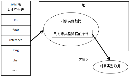 淺談java內(nèi)存管理與內(nèi)存溢出異常