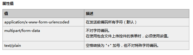 解讀PHP中上傳文件的處理問(wèn)題