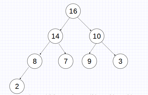 C++堆排序算法的實現(xiàn)方法