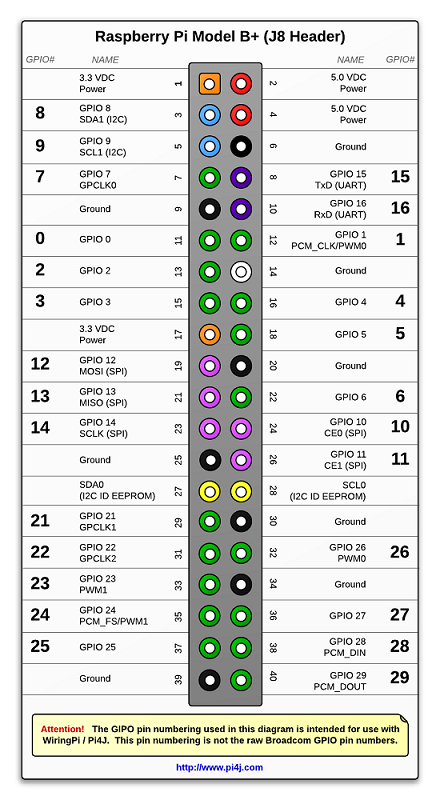 樹莓派.GPRS.短信接收器