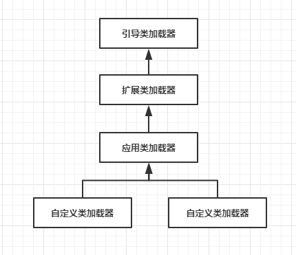 淺談JVM核心之JVM運行和類加載