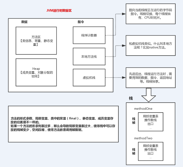 淺談JVM核心之JVM運行和類加載