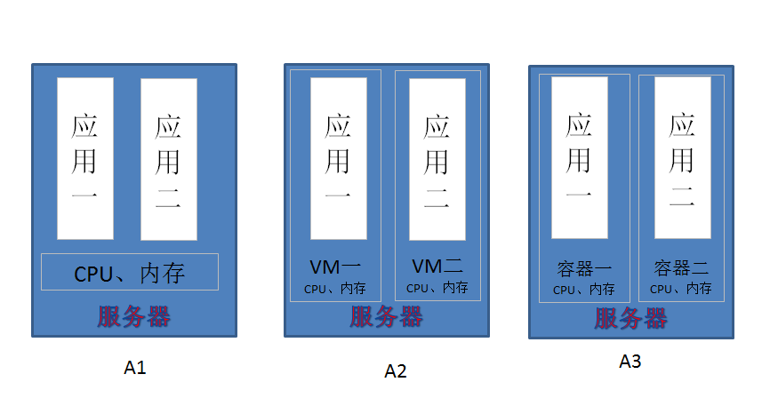 Docker使用的個人學習總結