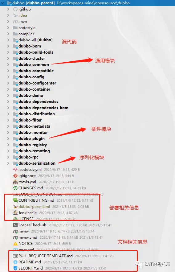 誰再把IDEA的Project比作Eclipse的Workspace，我就跟誰急
