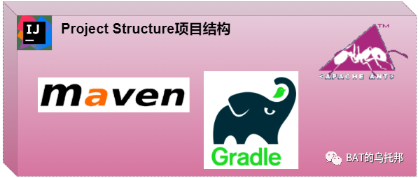 玩轉(zhuǎn)IDEA項目結(jié)構(gòu)Project Structure，打Jar包、模塊/依賴管理全搞定