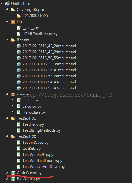 unittest+coverage單元測試代碼覆蓋操作實例詳解