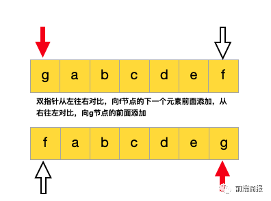 「源碼剖析」如何實現一個虛擬DOM算法 「源碼剖析」如何實現一個虛擬DOM算法