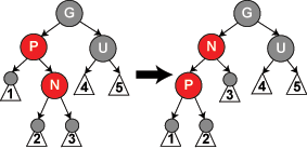 Java數(shù)據(jù)結(jié)構(gòu)之紅黑樹的真正理解