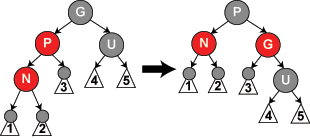 Java數(shù)據(jù)結(jié)構(gòu)之紅黑樹的真正理解