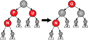 Java數(shù)據(jù)結(jié)構(gòu)之紅黑樹的真正理解