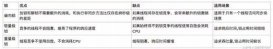 阿里、華為、騰訊Java技術(shù)面試題精選