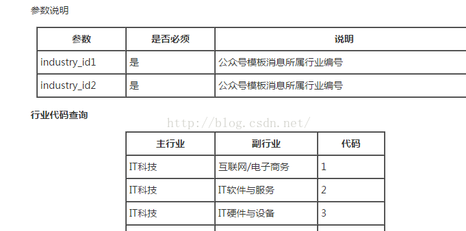 PHP微信開發之模板消息回復