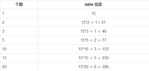 Xcode8下iOS10常見報錯閃退，字體適配和編譯不過的問題及解決方案