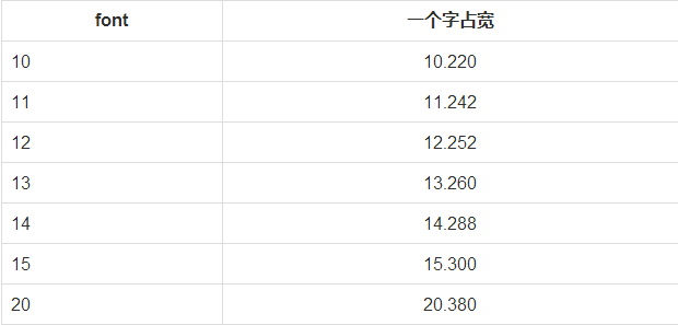 Xcode8下iOS10常見報錯閃退，字體適配和編譯不過的問題及解決方案