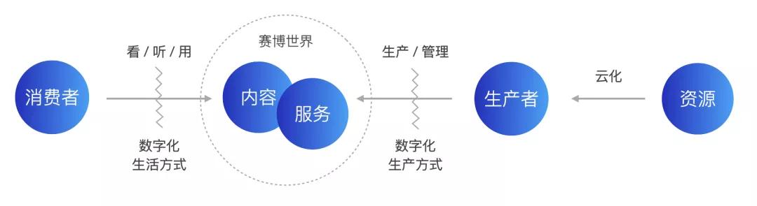 2021年的今天，如何成為一名專業的前端工程師？