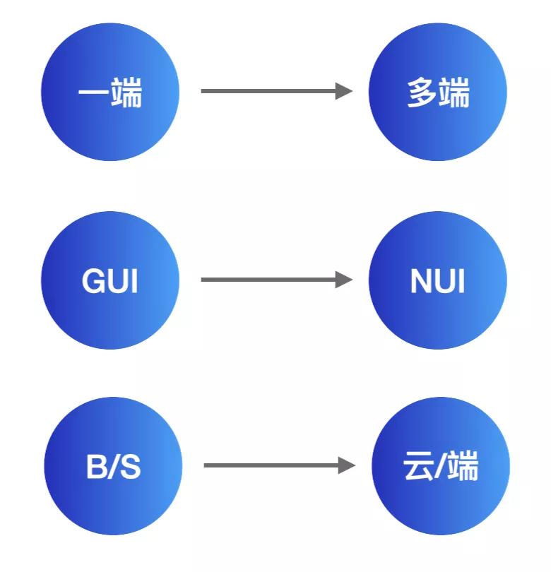 2021年的今天，如何成為一名專業的前端工程師？