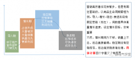 什么是數字化營銷？跟數據分析有什么關系？