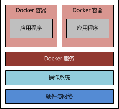使用Docker搭建Java環境的步驟方法