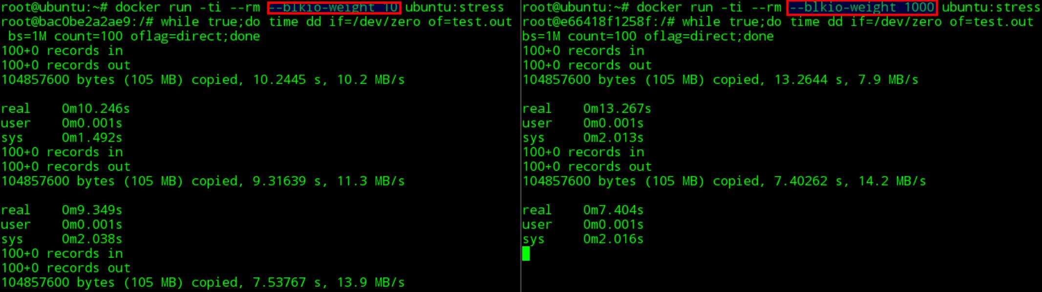 docker容器資源配額控制詳解