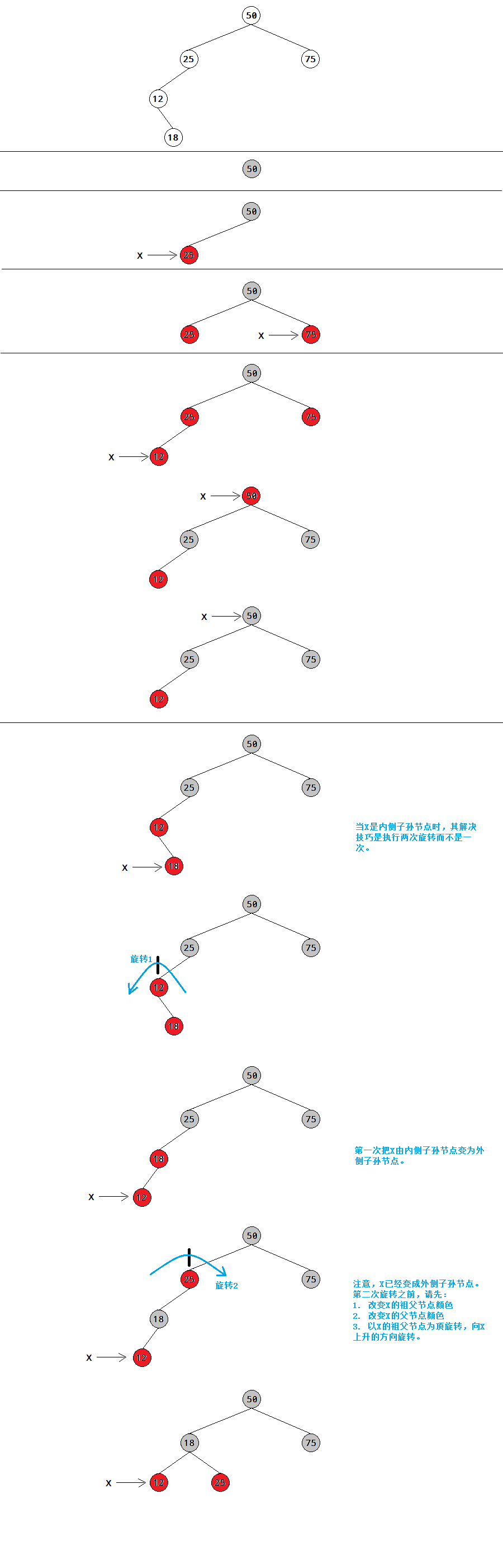 通過java.util.TreeMap源碼加強紅黑樹的理解