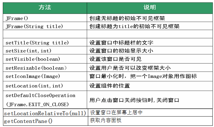 Java圖形化界面設計之容器（JFrame）詳解
