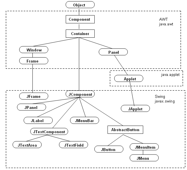 Java圖形化界面設計之容器（JFrame）詳解