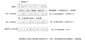 快速排序算法在Java中的實現