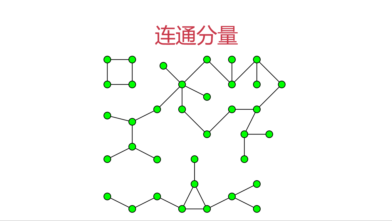 Java編程實現深度優先遍歷與連通分量代碼示例
