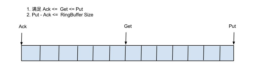 詳解監聽MySQL的binlog日志工具分析：Canal