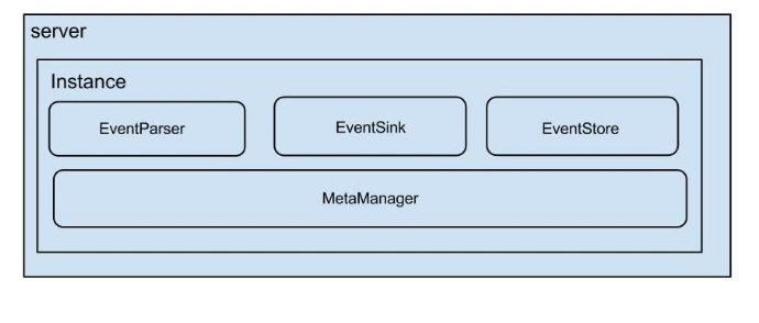 詳解監聽MySQL的binlog日志工具分析：Canal