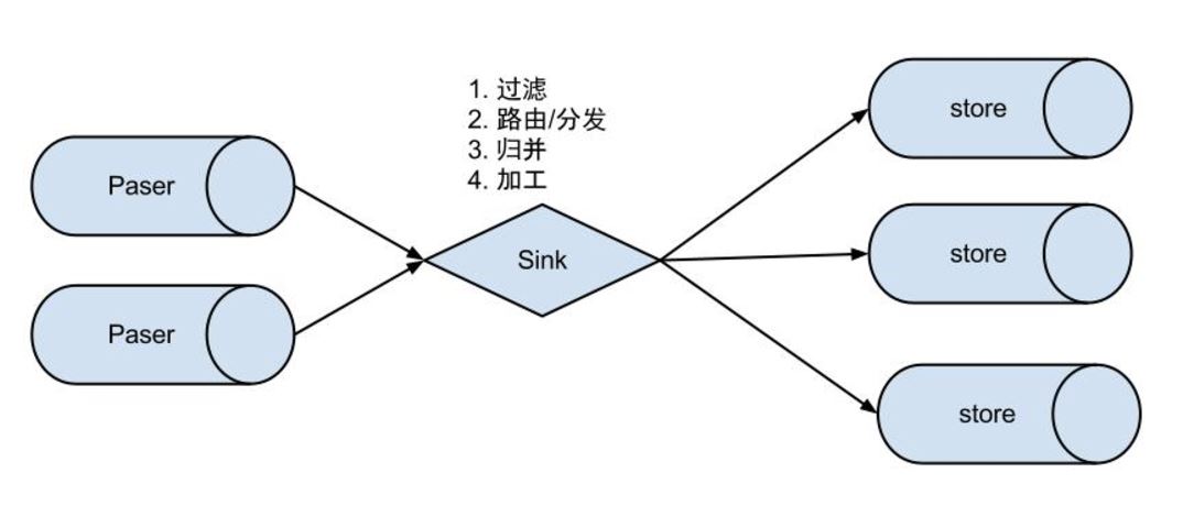 詳解監聽MySQL的binlog日志工具分析：Canal