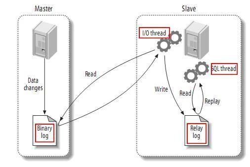 詳解監聽MySQL的binlog日志工具分析：Canal