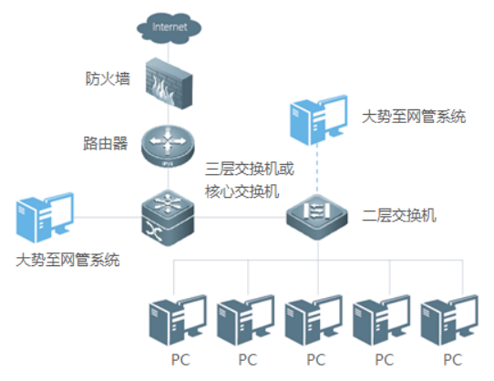 SpringBoot中的內(nèi)容協(xié)商器圖解