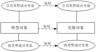 Java編程實現(xiàn)對象克隆（復(fù)制）代碼詳解