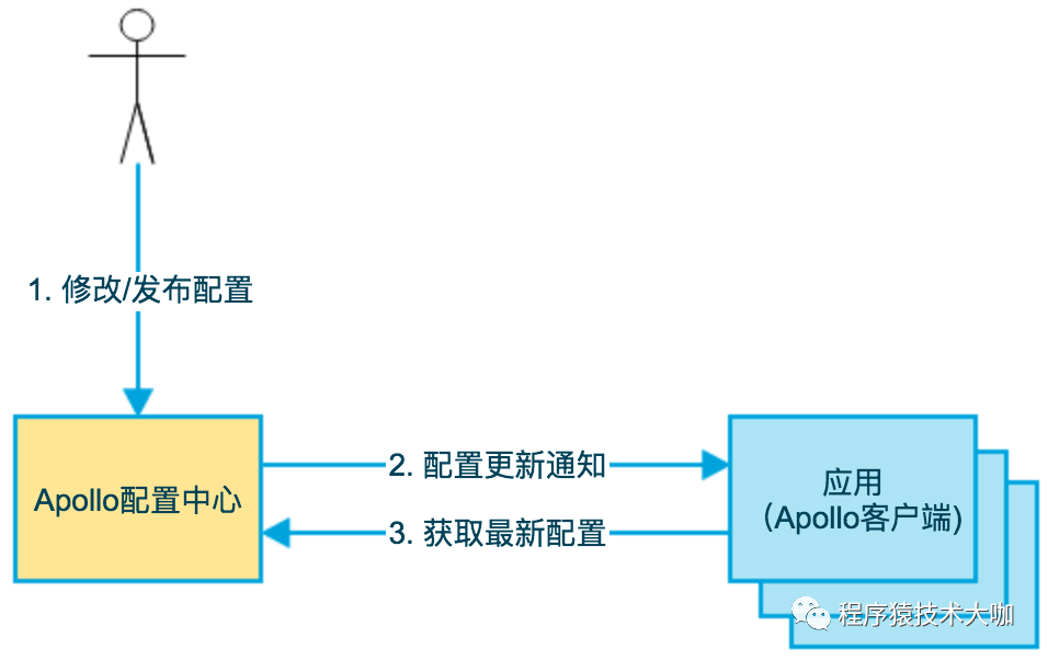微服務(wù)架構(gòu)下該如何技術(shù)選型呢？