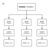 quarzt定時調度任務解析