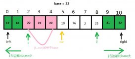 Java編程實現快速排序及優(yōu)化代碼詳解