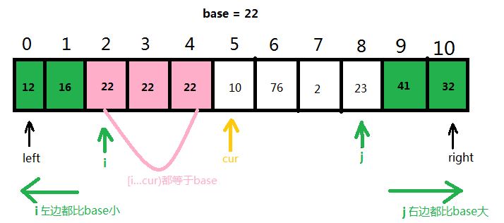 Java編程實(shí)現(xiàn)快速排序及優(yōu)化代碼詳解