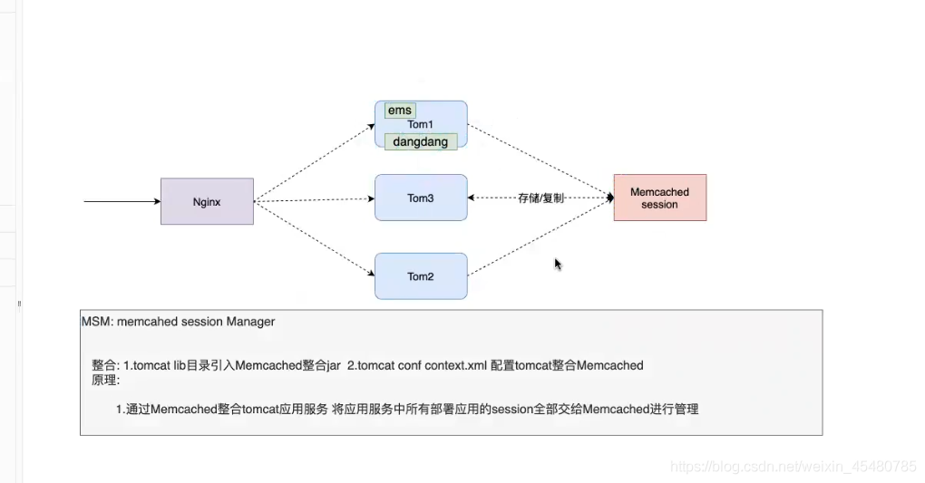 Redis實現分布式Session管理的機制詳解