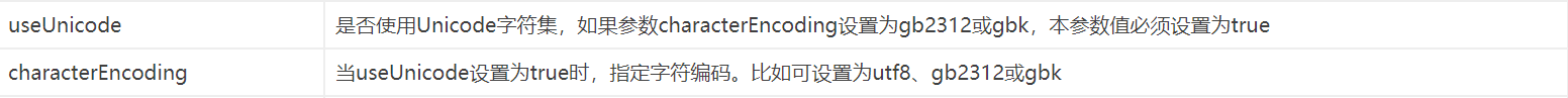 JDBC連接mysql亂碼異常問題處理總結
