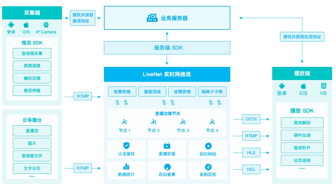 阿里巴巴支持的七牛云計劃赴美 IPO，融資額 5 億美元