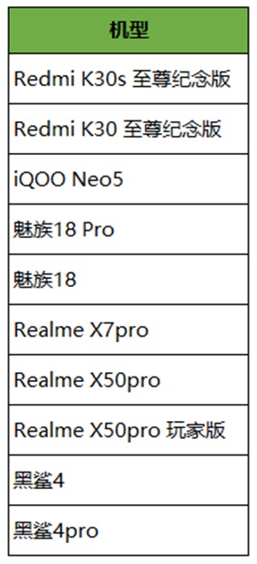 《王者榮耀》新增支持多款 90Hz 超高幀率手機： Redmi K30S/K30 至尊版、魅族 18/Pro 、黑鯊 4 /Pro...