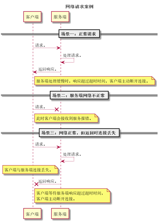 Java網絡編程教程之設置請求超時的方法