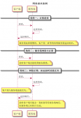Java網(wǎng)絡(luò)編程教程之設(shè)置請(qǐng)求超時(shí)的方法
