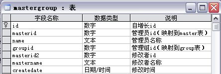 java中的通用權限管理設計(推薦)